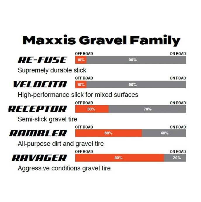 MAXXIS RAMBLER 700x50c Silkshield Tubeless Ready pneumatika Black
