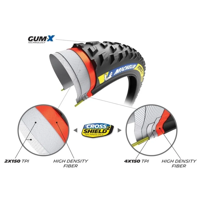 MICHELIN FORCE XC2 Racing Line 29x2,25 Tubeless Ready Soft pneumatika