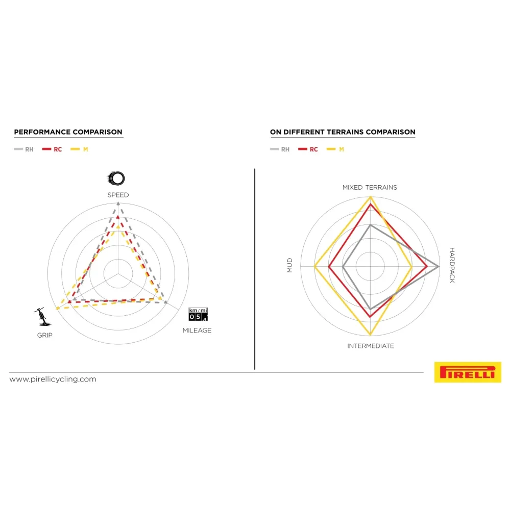 PIRELLI SCORPION RACE XC M ProWall 29x2.40 Tubeless Ready Soft Black/Beige Retro pneumatika