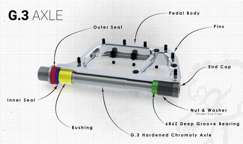 Ploché pedály CHROMAG PRESSURE Silver