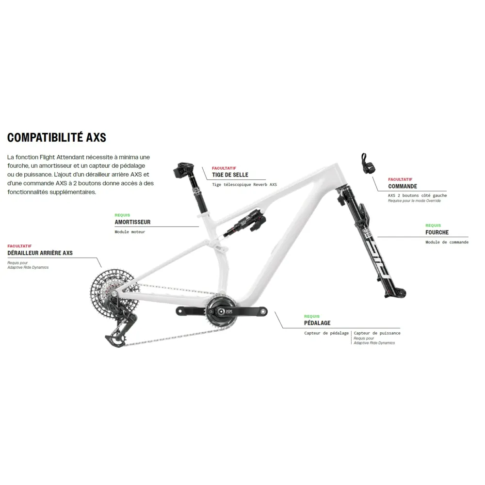 ROCKSHOX SIDLUXE ULTIMATE FLIGHT ATTENDANT Čepový tlumič pro Canyon LuxWC 2023+