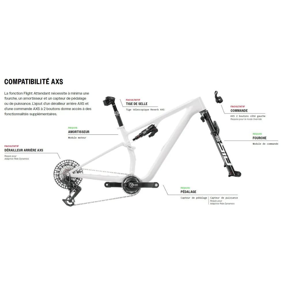 ROCKSHOX SIDLUXE ULTIMATE FLIGHT ATTENDANT tlumič pro Mach 4 SL 2023+ Pivot