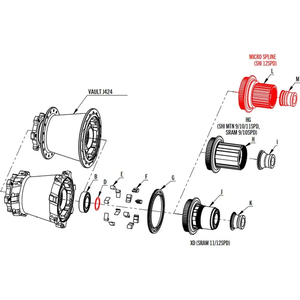 Těleso volnoběžky RACE FACE VAULT Typ Shimano MicroSpline 12V #F60144