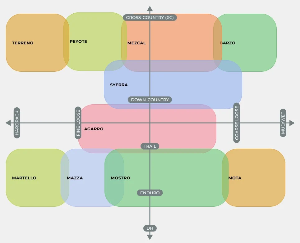 VITTORIA MAZZA ENDURO 27.5x2.40 2-Ply 4C Graphene 2.0 Tubeless Ready Soft Black pneumatika